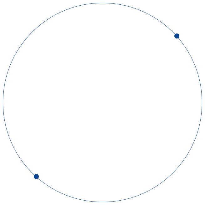Ascent Petrochem Holdings Co., Limited